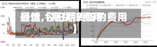 最近【期货锌费用行情,今日期货锌的费用】