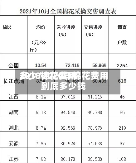 2018棉花费用多少/2020年棉花费用到底多少钱