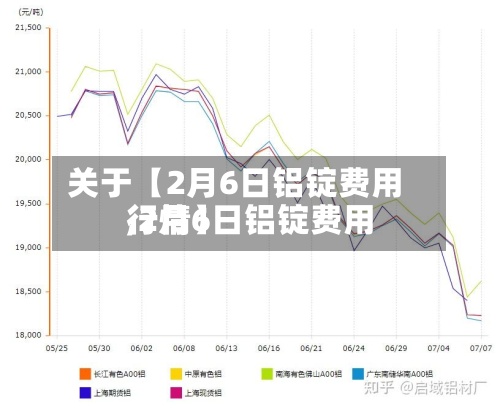 关于【2月6日铝锭费用,2月6日铝锭费用行情】