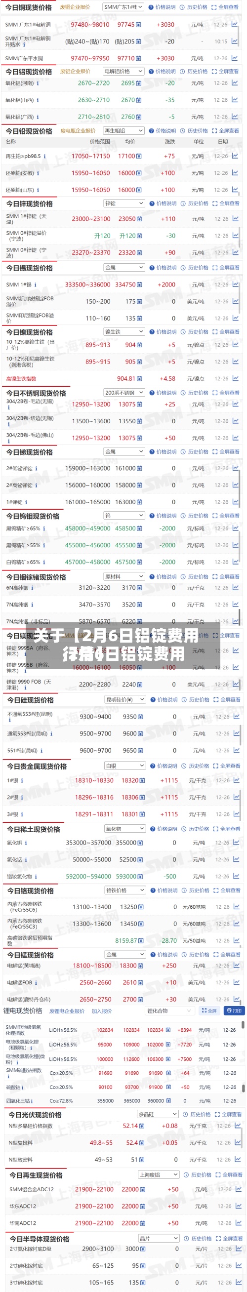 关于【2月6日铝锭费用
,2月6日铝锭费用
行情】-第2张图片