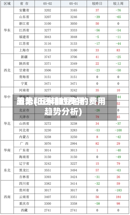 玉米和豆粕的费用趋势(玉米和豆粕的费用趋势分析)