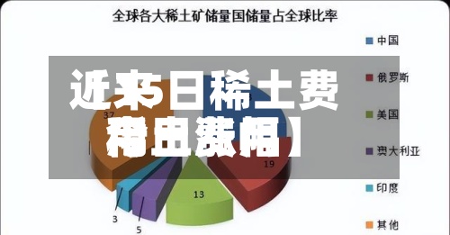 近来【15日稀土费用稀土费用今日涨幅】