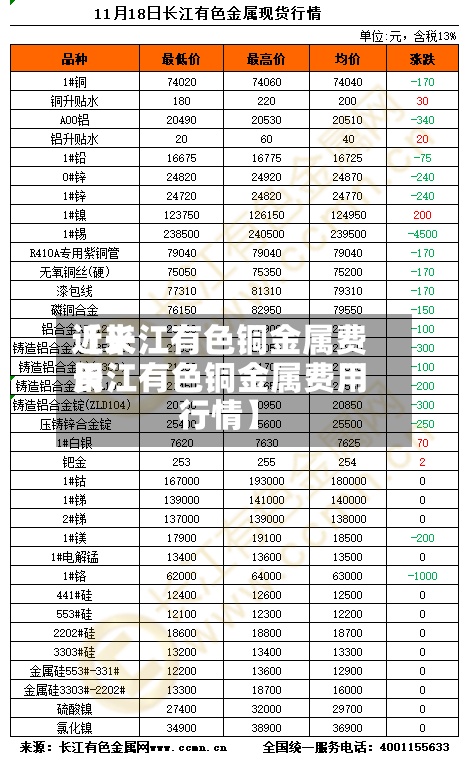 近来【长江有色铜金属费用长江有色铜金属费用行情】-第2张图片