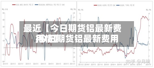 最近【今日期货铝最新费用,今日期货铝最新费用行情】