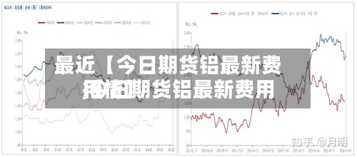 最近【今日期货铝最新费用,今日期货铝最新费用行情】-第3张图片