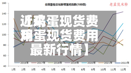 近来【鸡蛋现货费用鸡蛋现货费用最新行情】