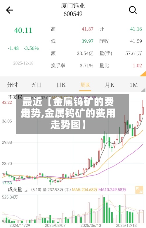 最近【金属钨矿的费用走势,金属钨矿的费用走势图】-第3张图片