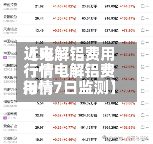 近来【电解铝费用行情电解铝费用行情7日监测】-第2张图片