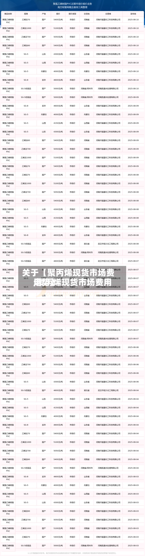 关于【聚丙烯现货市场费用,聚丙烯现货市场费用走势】