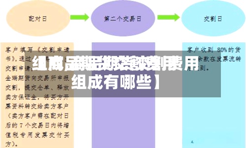 【商品期货交割费用组成,商品期货交割费用组成有哪些】-第3张图片