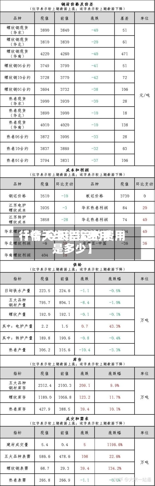 【今天生铝锭费用行情,今天铝锭的费用是多少】-第2张图片