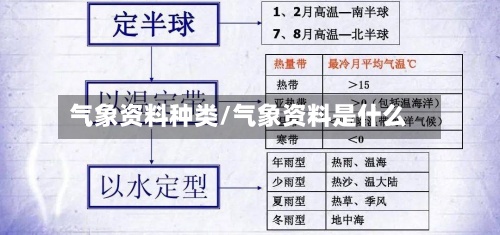 气象资料种类/气象资料是什么-第2张图片