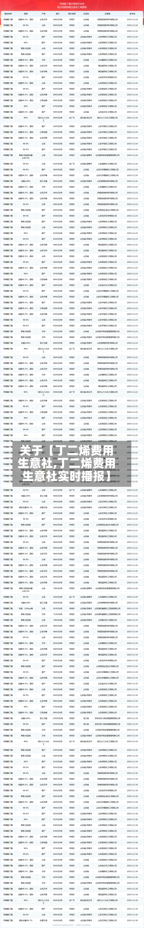 关于【丁二烯费用生意社,丁二烯费用生意社实时播报】-第2张图片
