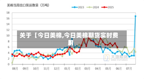 关于【今日美棉,今日美棉期货实时费用】
