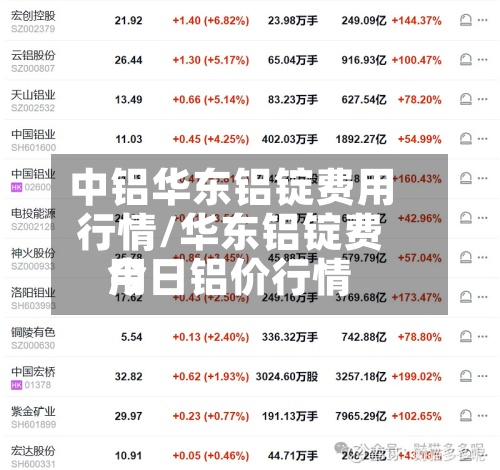 中铝华东铝锭费用行情/华东铝锭费用今日铝价行情-第2张图片