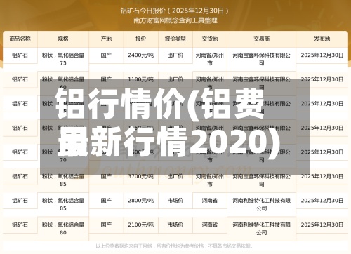 铝行情价(铝费用最新行情2020)