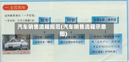 汽车销售流程规范(汽车销售流程示意图)
