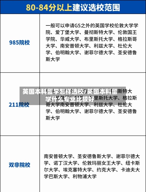 英国本科留学怎样选校/英国本科留学什么专业比较好-第3张图片