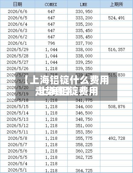 【上海铝锭什么费用,上海铝锭费用走势图】-第3张图片