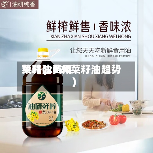 菜籽油费用策略(2020菜籽油趋势)