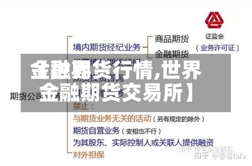 【世界金融期货行情,世界金融期货交易所】