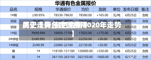 关于【有色金属费用历史走势,有色金属2020年走势】