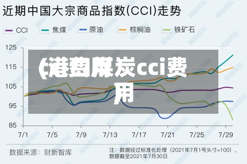 cci费用(港口煤炭cci费用)
