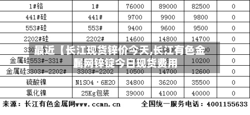 最近【长江现货锌价今天,长江有色金属网锌锭今日现货费用】