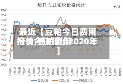 最近【豆粕今日费用报价,豆粕费用行情今日报价2020年】-第1张图片