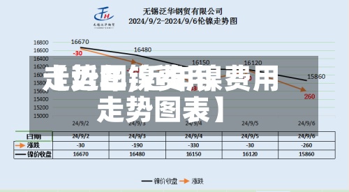 【近年镍费用走势图,近年镍费用走势图表】