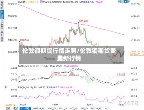 伦敦铜期货行情走势/伦敦铜期货费用最新行情-第2张图片