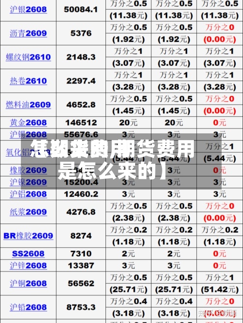【期货费用怎么来的,期货费用是怎么来的】