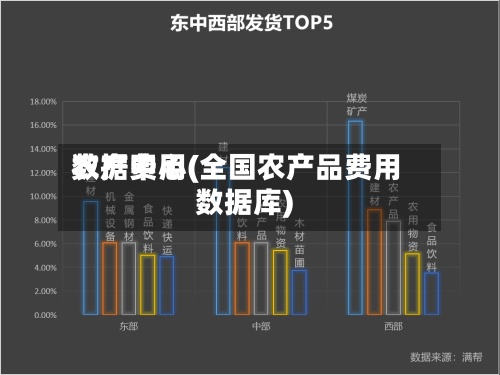 农产费用数据中心(全国农产品费用数据库)-第3张图片