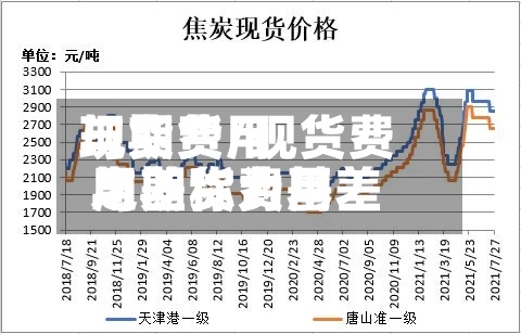 现货费用与期货/现货费用与期货费用之差称为基差