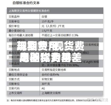 现货费用
与期货/现货费用
与期货费用
之差称为基差-第2张图片
