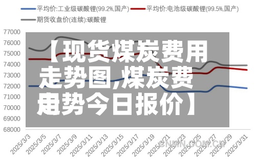 【现货煤炭费用走势图,煤炭费用走势今日报价】