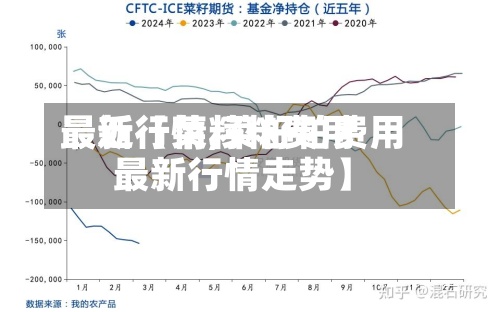 最近【菜籽粕费用最新行情,菜籽粕费用最新行情走势】-第3张图片