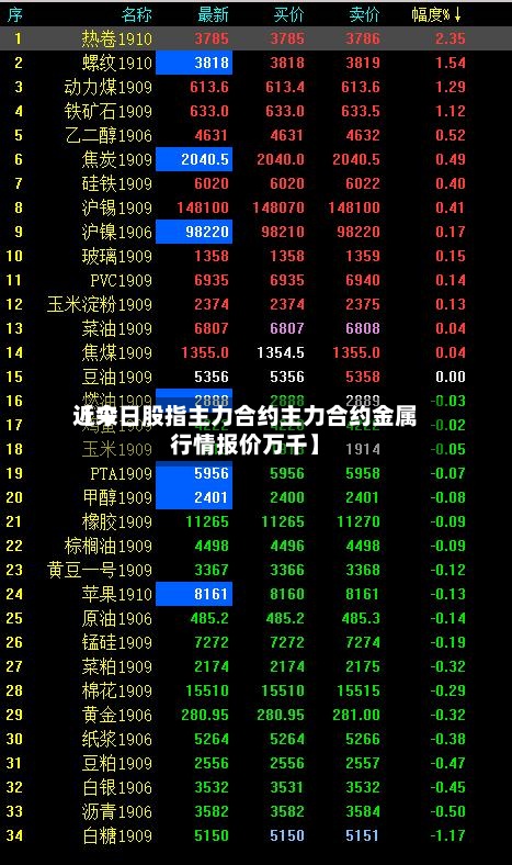 近来【今日股指主力合约主力合约金属行情报价万千】