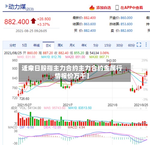 近来
【今日股指主力合约主力合约金属行情报价万千】-第2张图片