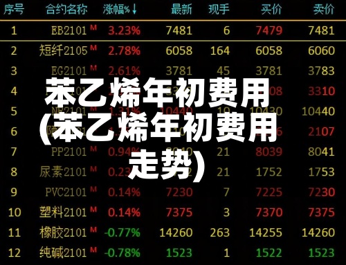 苯乙烯年初费用(苯乙烯年初费用走势)