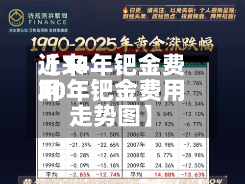 近来【14年钯金费用20年钯金费用走势图】