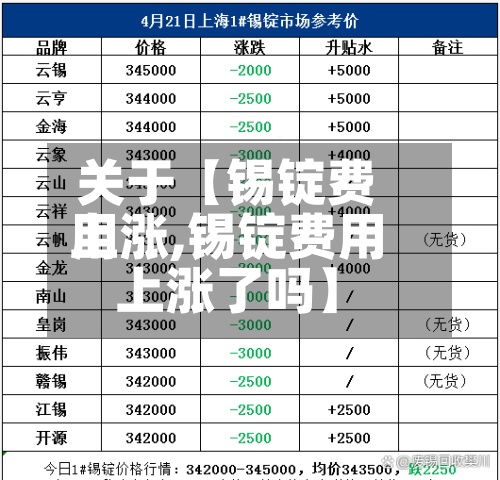 关于【锡锭费用上涨,锡锭费用上涨了吗】