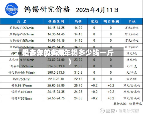 锡去年的费用是多少(2020年锡多少钱一斤)