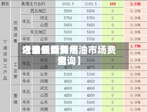近来【油焦煤费用今日最新煤焦油市场费用查询】-第2张图片