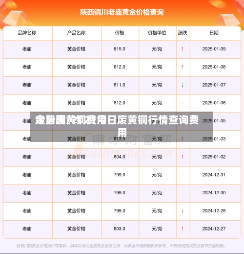今日废黄铜费用走势图/2021今日废黄铜行情查询费用