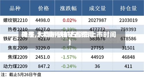 关于【大商所铁矿石费用标准,大商所铁矿石期货上市时间】