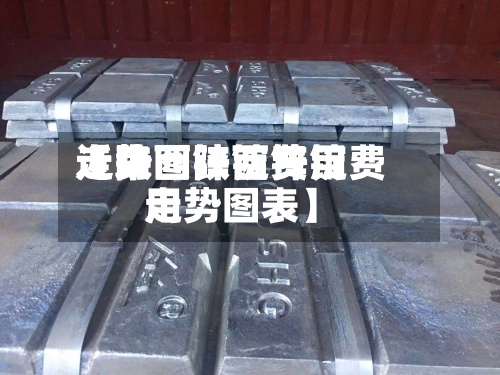 近来【陕西锌锭费用走势图陕西锌锭费用走势图表】-第2张图片