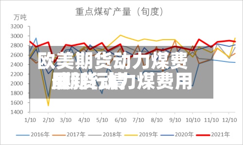 欧美期货动力煤费用/期货动力煤费用最新行情