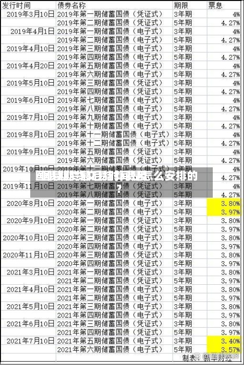 国债期货最后结算费用/国债期货交易时间是怎么安排的?-第2张图片