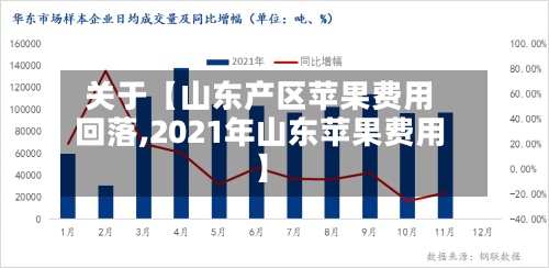 关于【山东产区苹果费用回落,2021年山东苹果费用】
